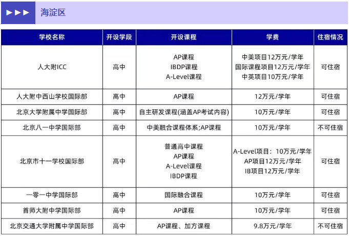 北京25所公立学校国际部盘点!课程体系、学费、住宿一文读懂!